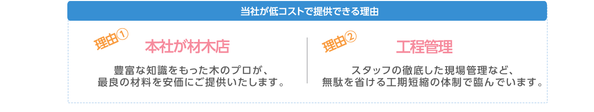 当社が低コストで提供できる理由